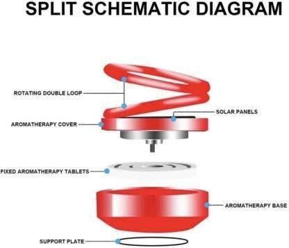 Exploded schematic diagram showing components of a solar aromatherapy car accessory in red